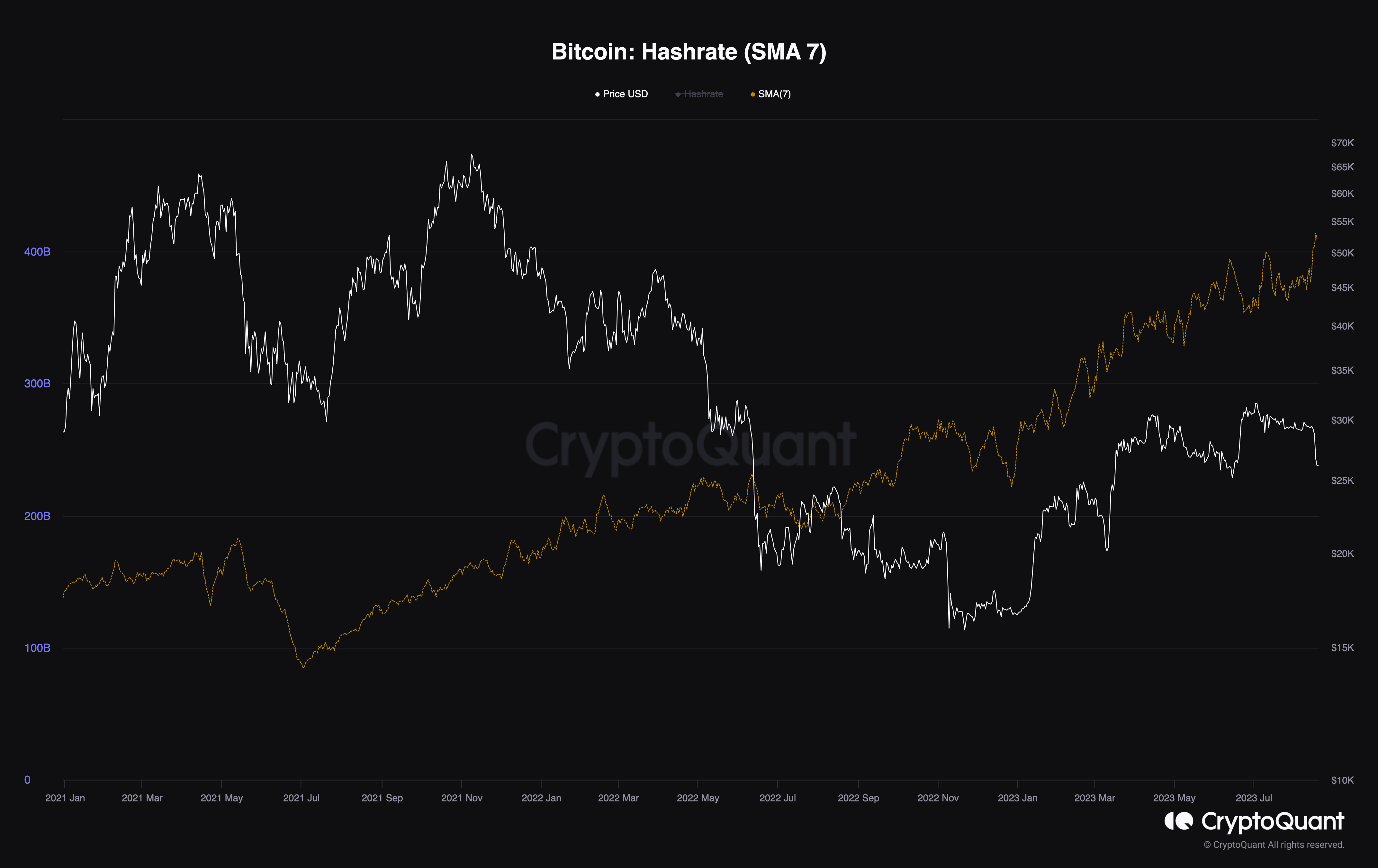 BTC hash rate