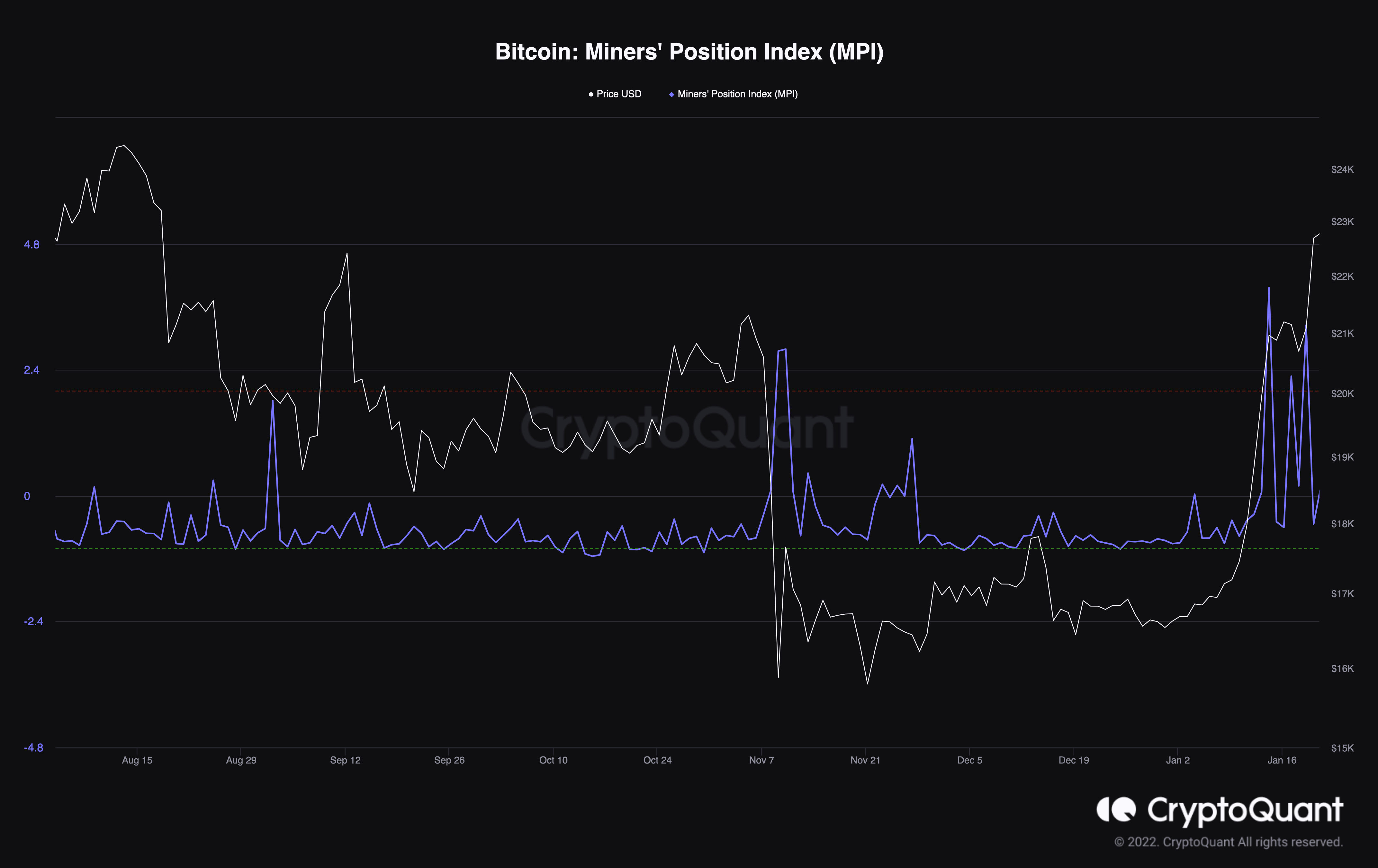 BTC MPI