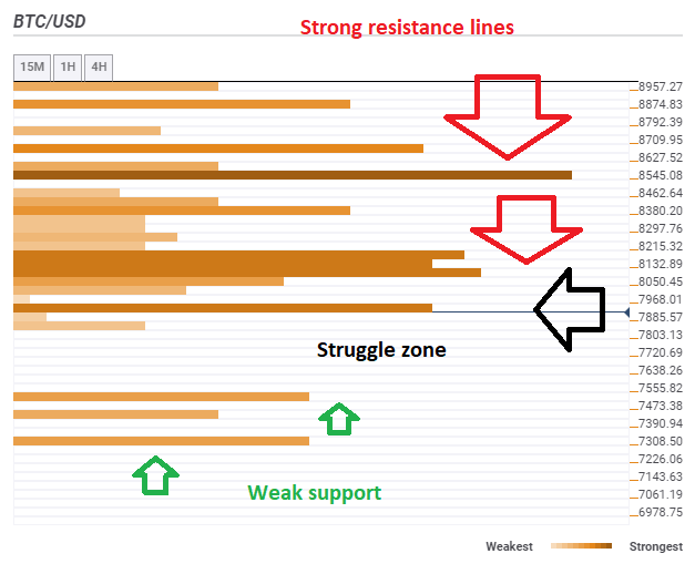 Tron Crypto Chart