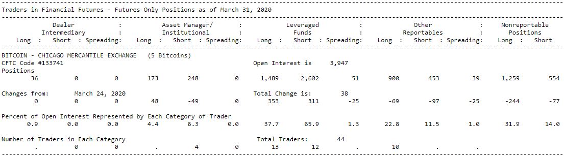 Bitcoin CoT Report Data