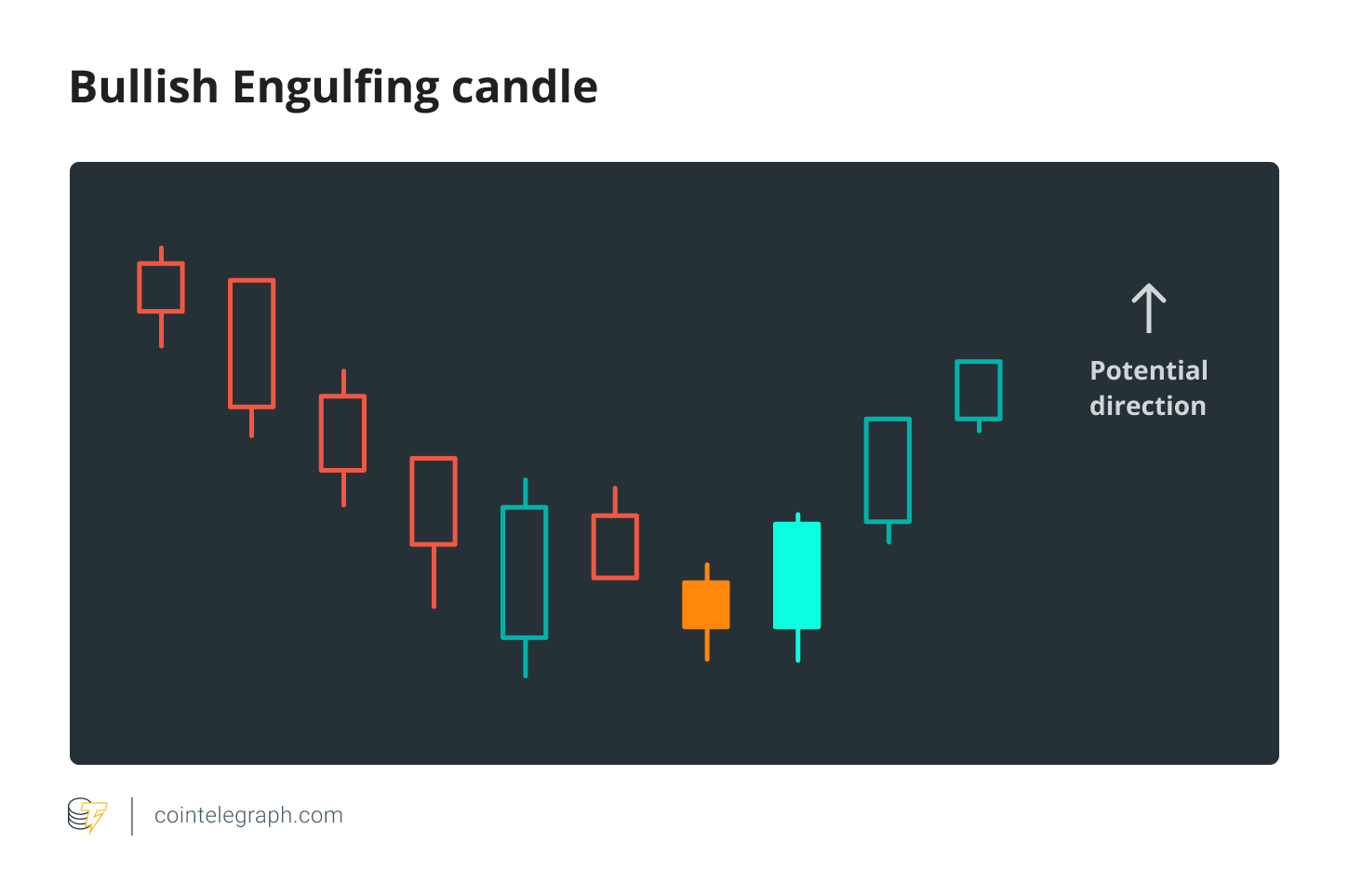 Ethereum Candlestick Chart Live