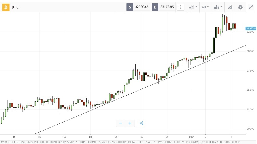 Crypto Roundup Ethereum Gets Five Figure Price Tag