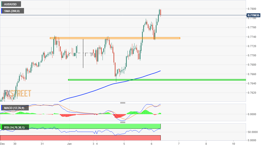 2000 aud to usd