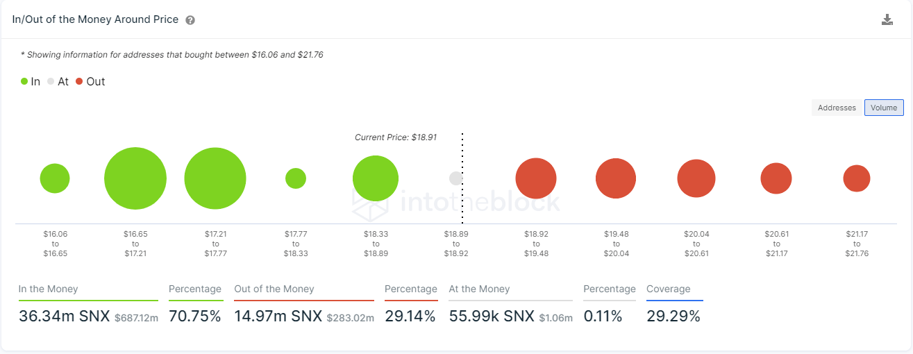 snx price