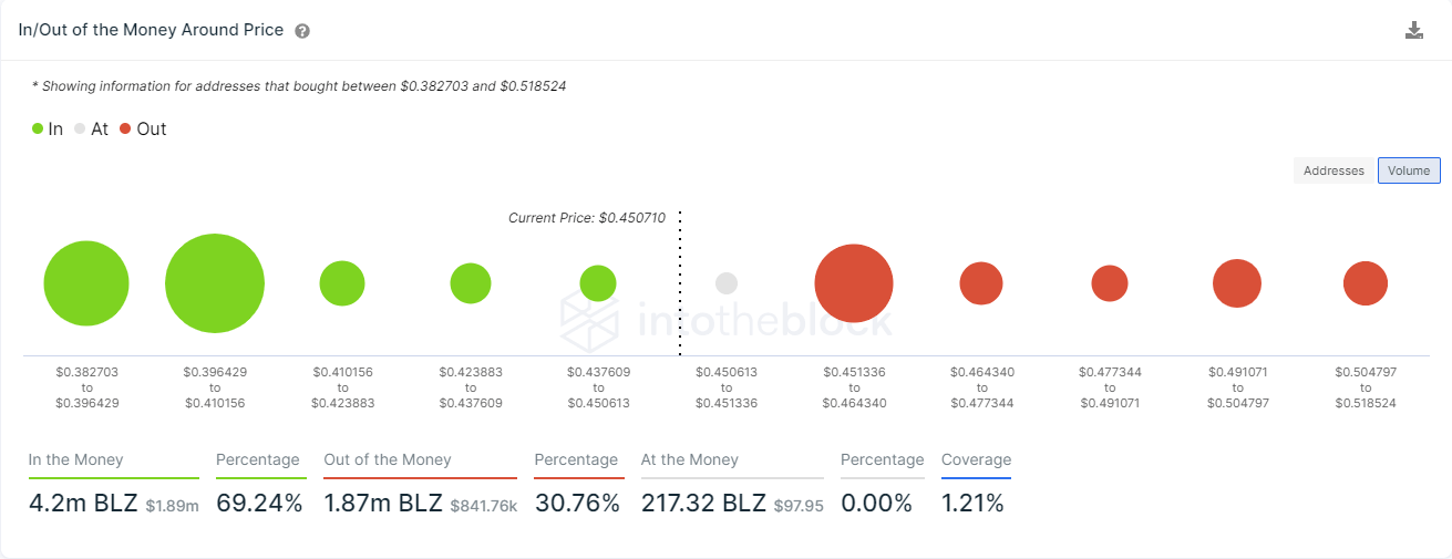 blz price