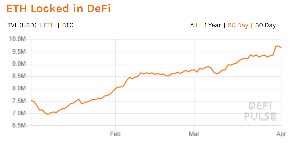 eth price