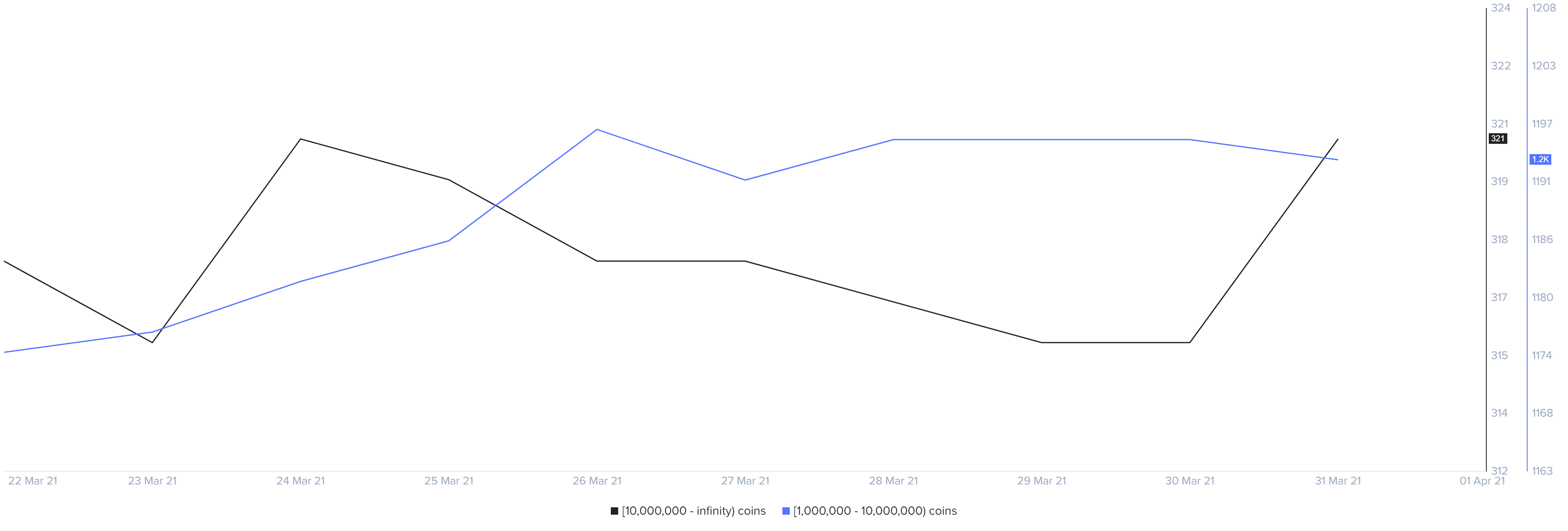 xrp price