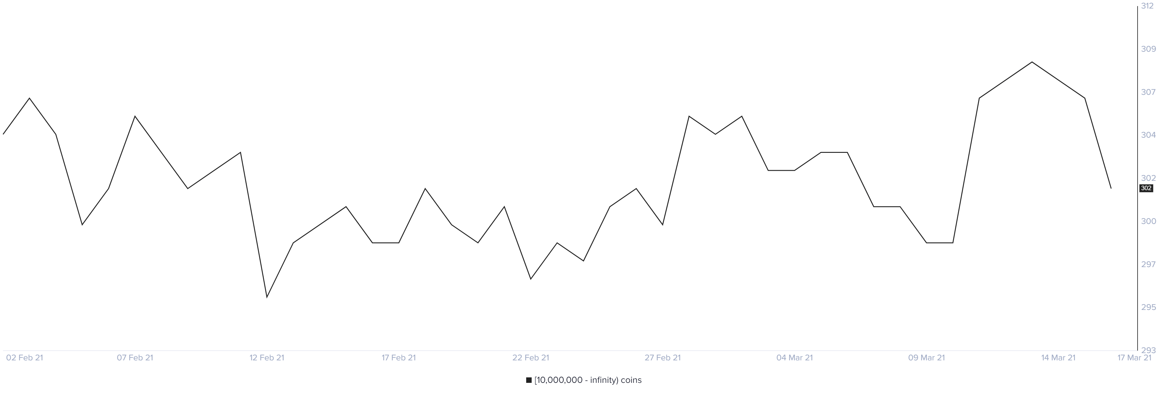 xrp price