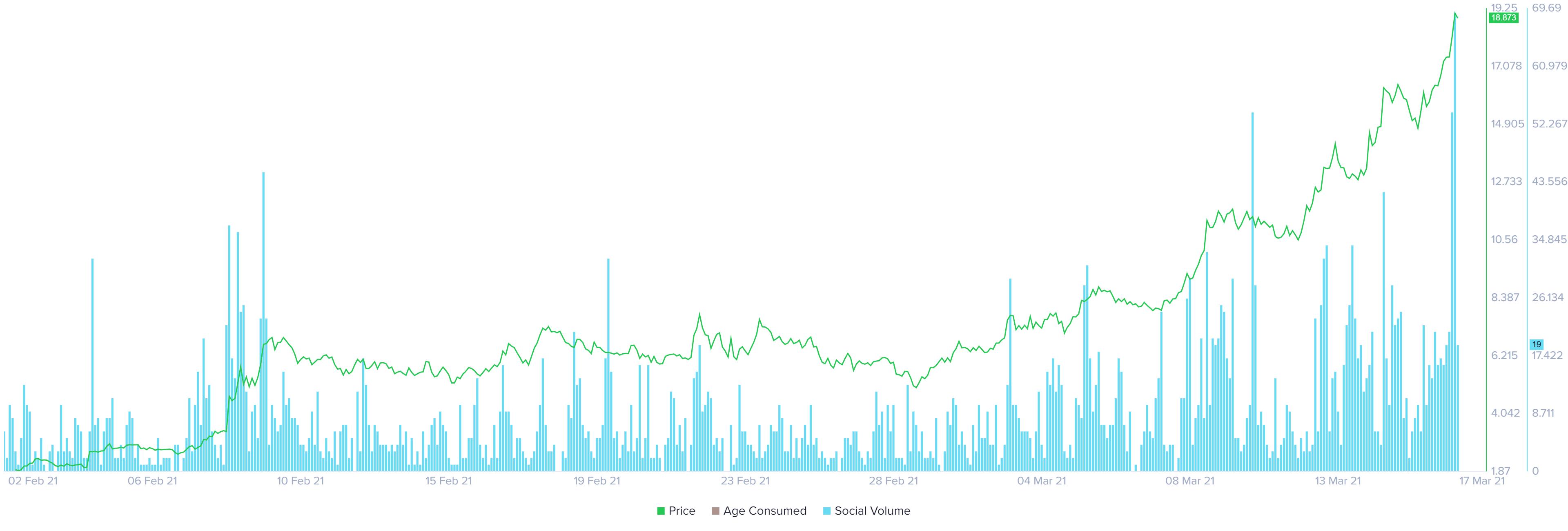 Terra Price Prediction Luna Sees New All Time Highs Ahead Of Anchor Protocol Release Forex Crunch