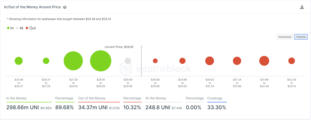 uni price