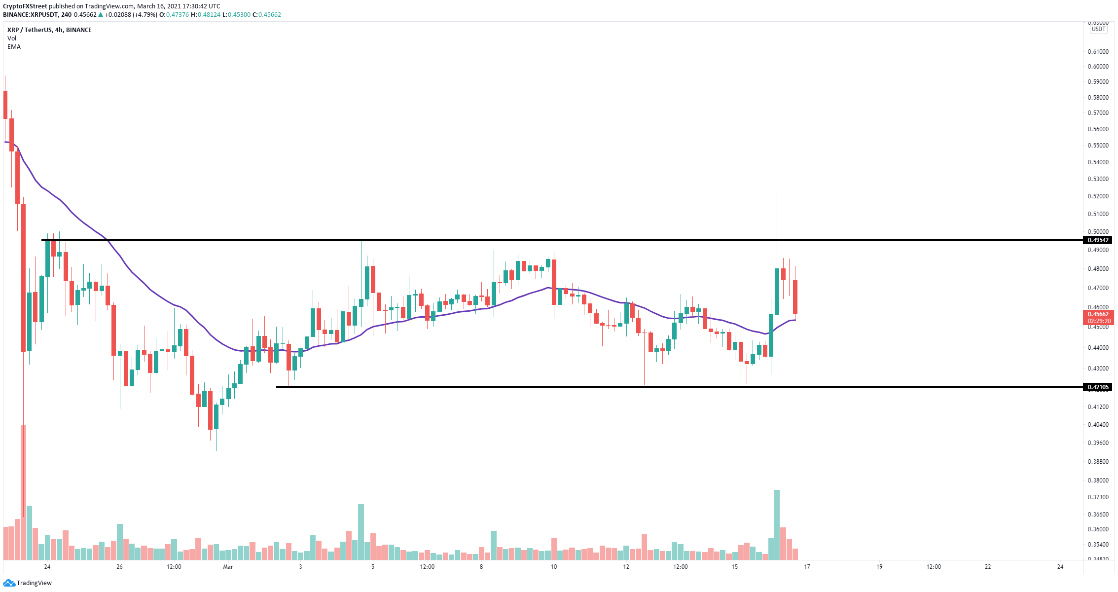 xrp price