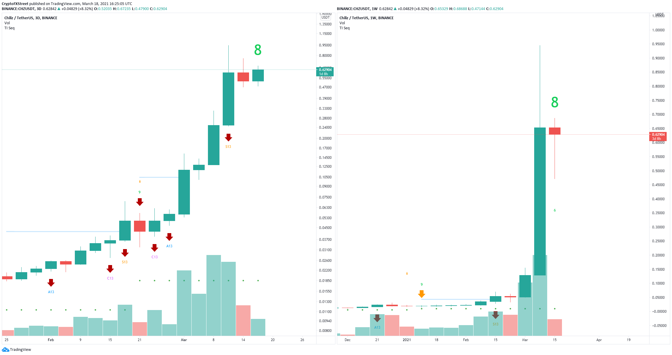 15+ Chiliz share price Stock