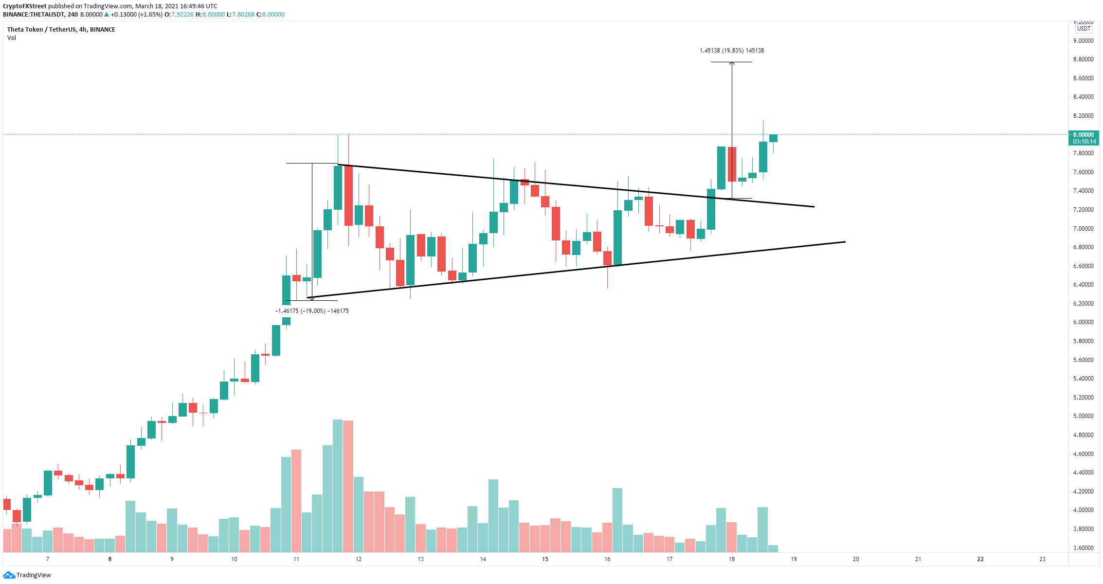 Xrp Price History Chart / How Much Bandwidth Does Bitcoin ...