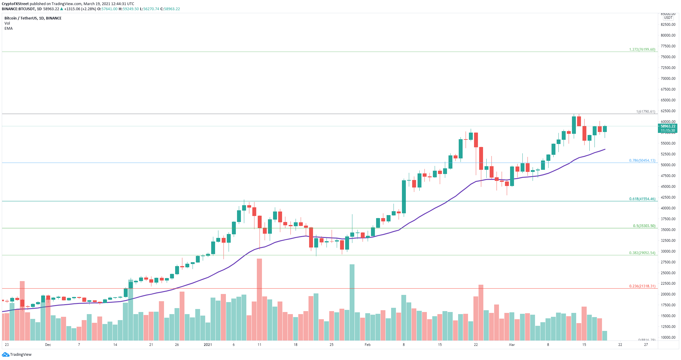 btc price