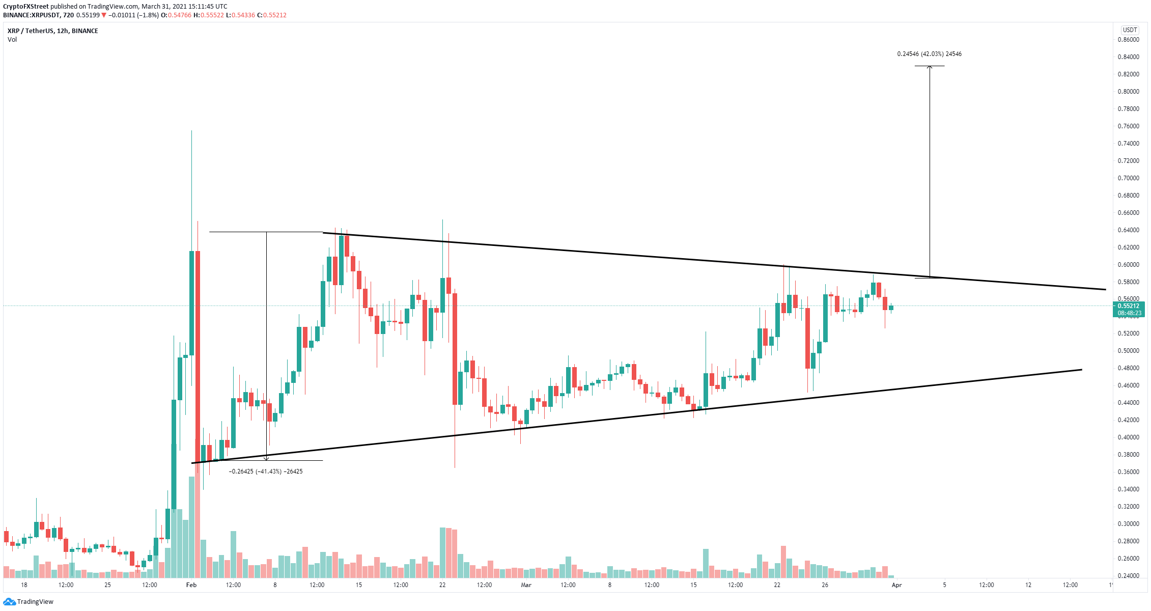 xrp price