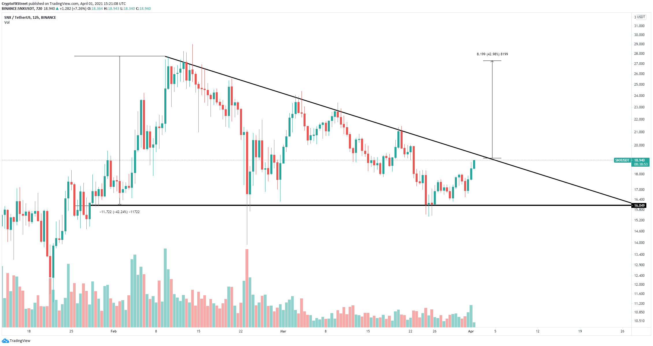 snx price