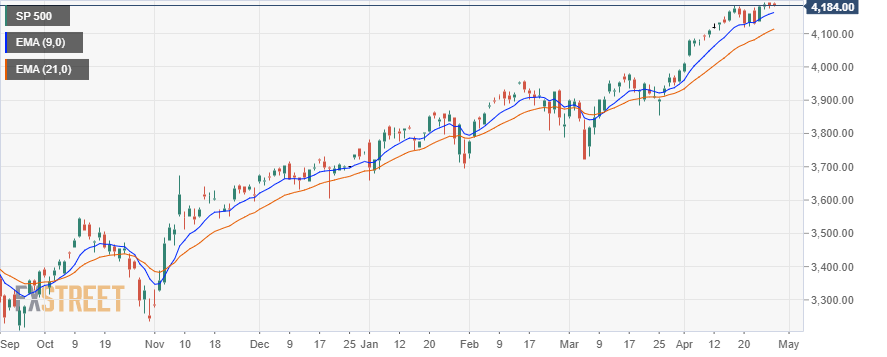 S&P
