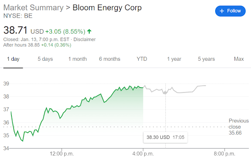 Morgan Stanley Downgrades Plug Power (PLUG)