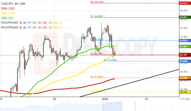 Cad jpy