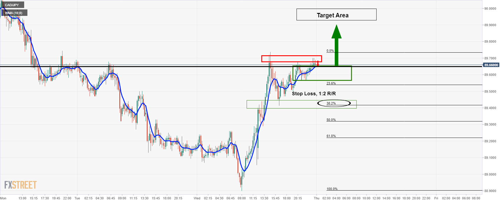 Cad jpy