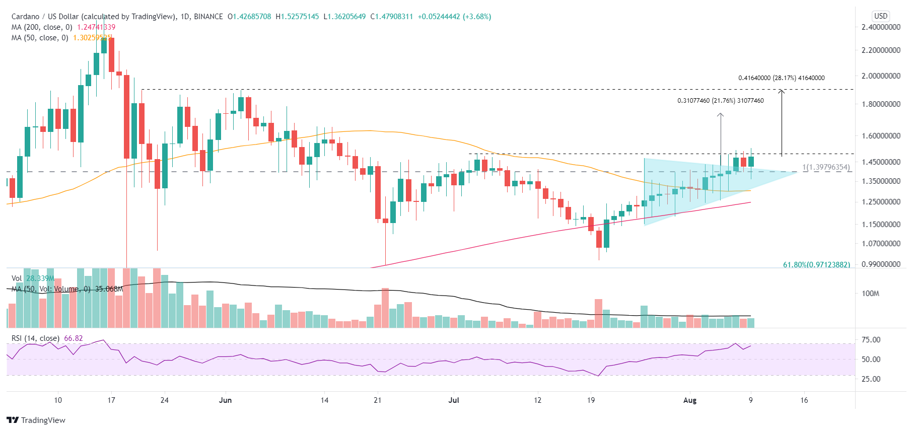 Cardano