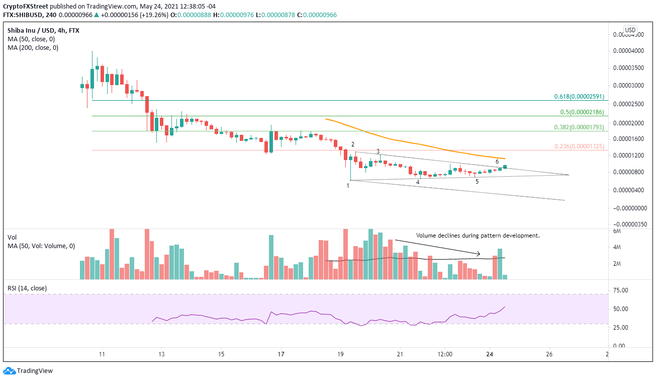 SHIB/USD 4-hour chart