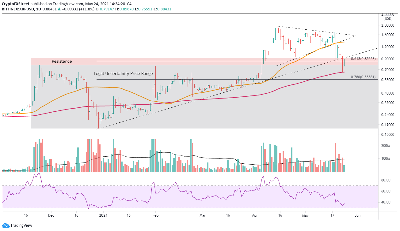 XRP/USD daily chart