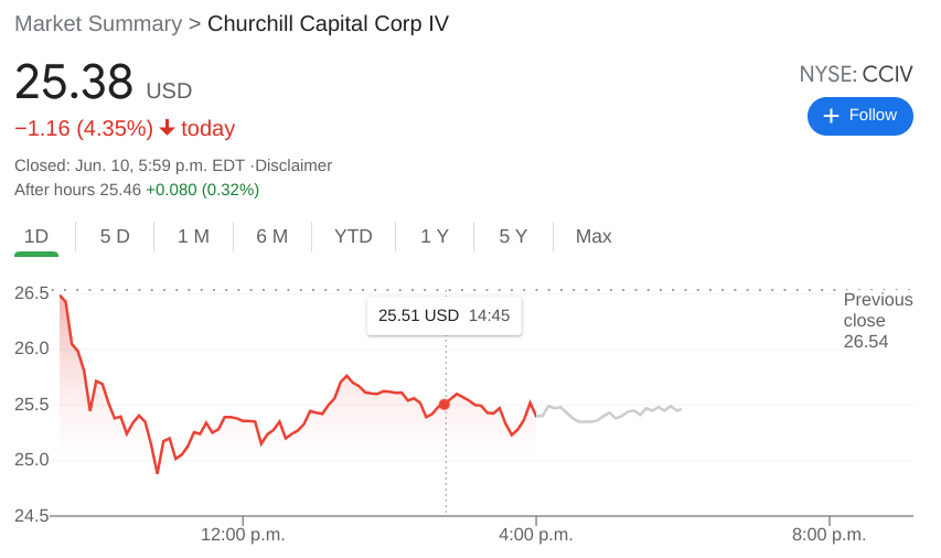 lucid stock price