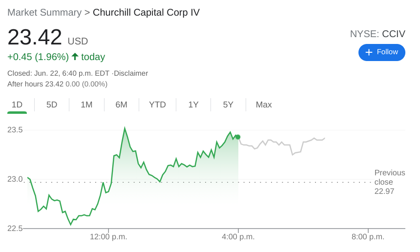 CCIV Stock Price: Lucid Motors – Churchill Capital IV rebounds as CEO ...