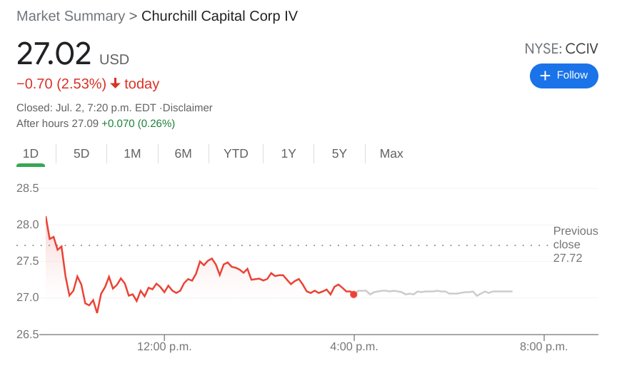 lucid stock price