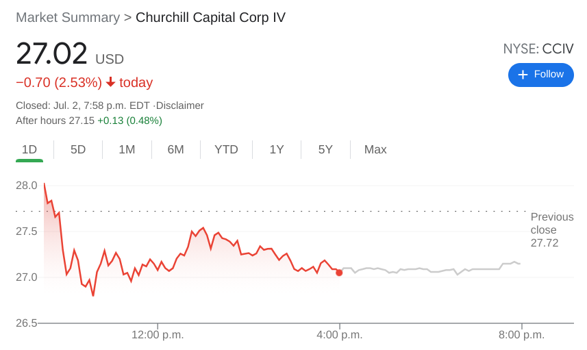 FXStreet Blog | CCIV Stock Price: Lucid Motors - Churchill ...