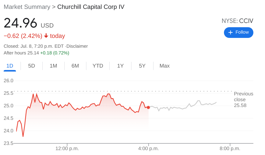 lucid motors stock ipo date