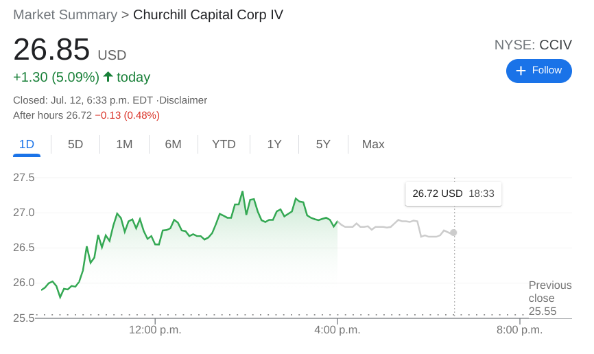 lucid motors stock ipo date