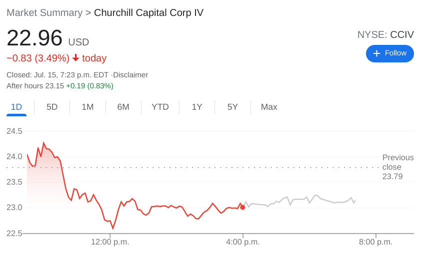 lucid motors stock prediction