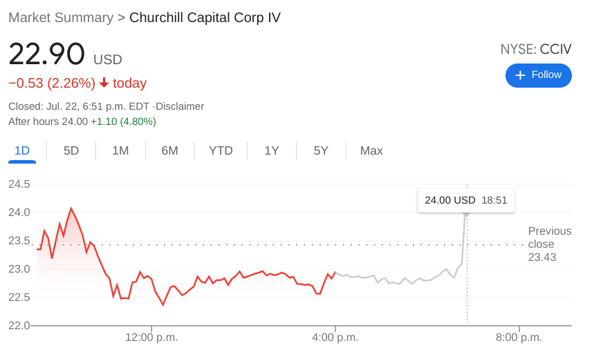 CCIV Stock Price: Lucid Motors - Churchill Capital IV ...