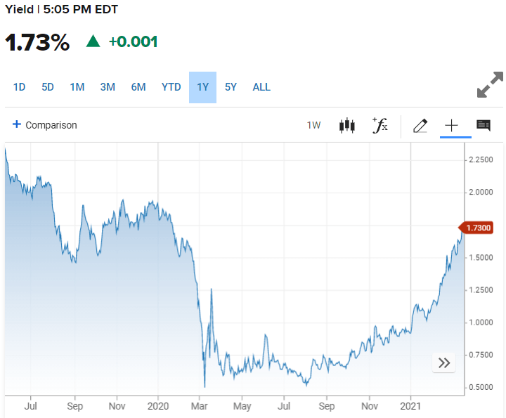 Usd Cad Weekly Forecast Ripe For A Rally