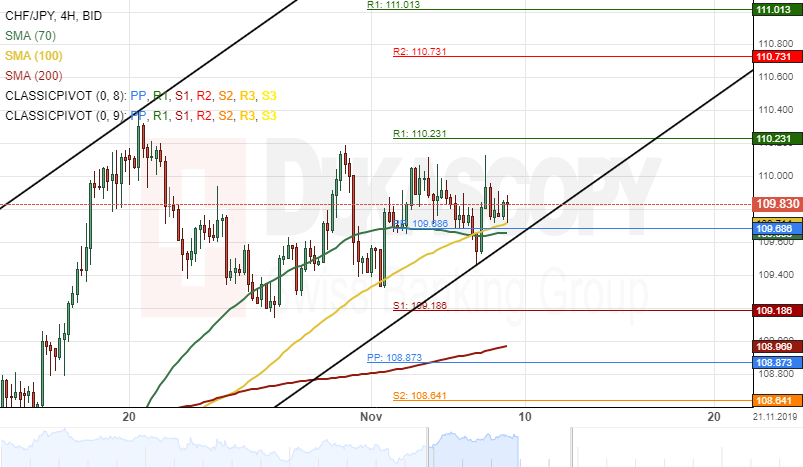 Cad Index Live Chart