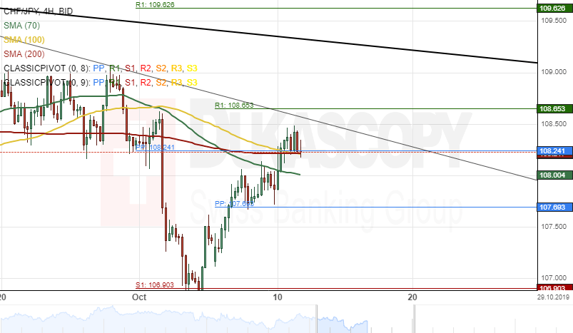 Jpy Chf Chart