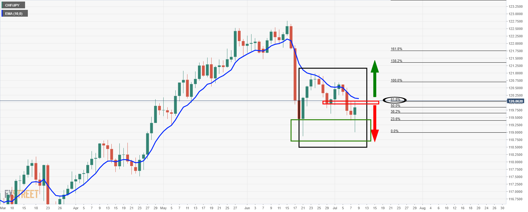 Chf jpy