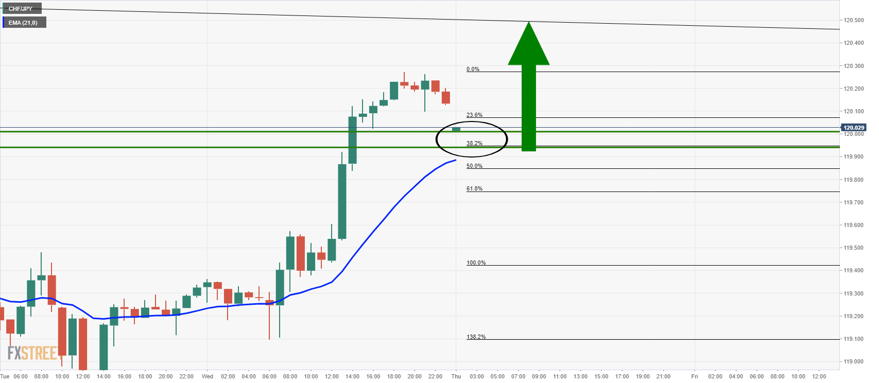 Chf jpy