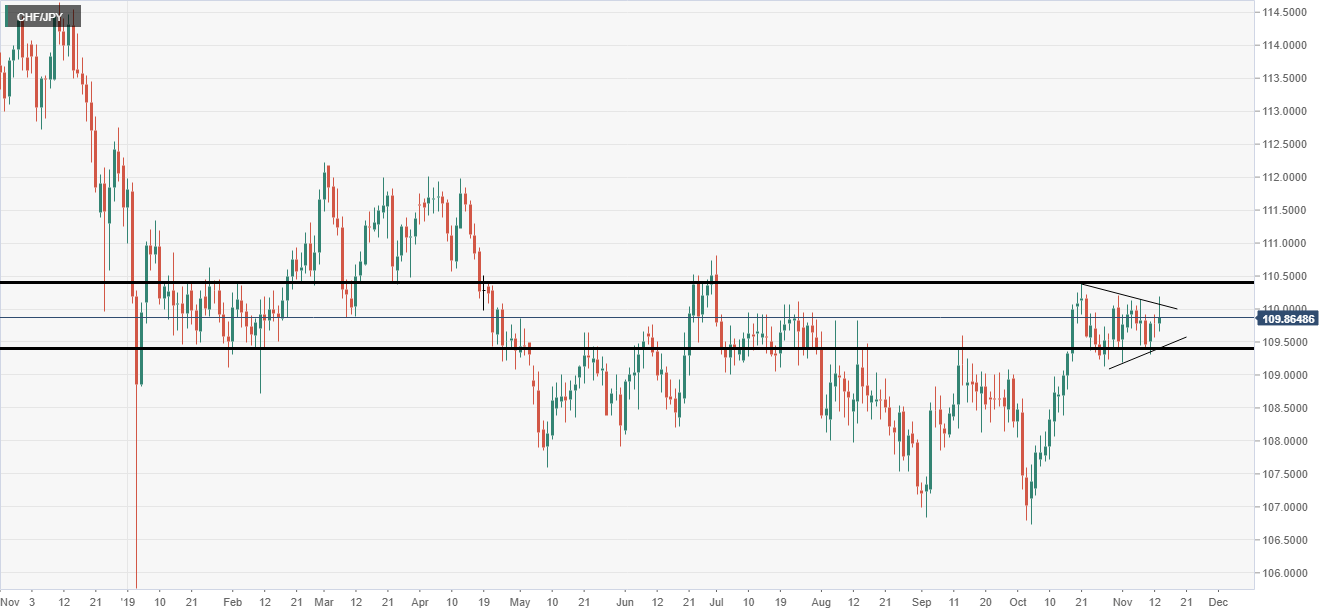 CHF analysis