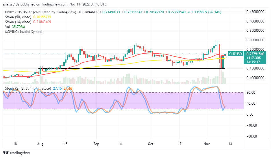 CHZUSD price chart