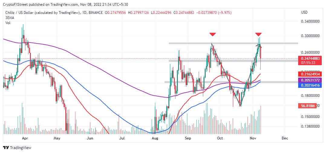 CHZUSD daily chart