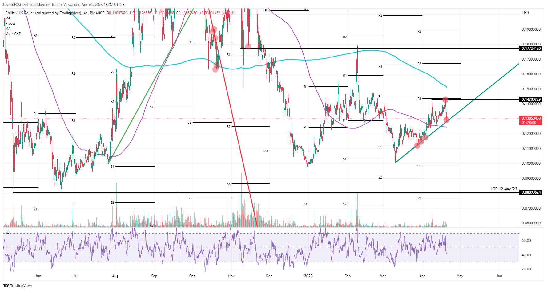 Grafik 4-jam CHZ/USD
