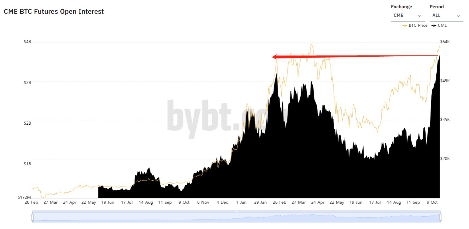 Open interest Futures. Open interest индикатор. Open interest. Long Futures.