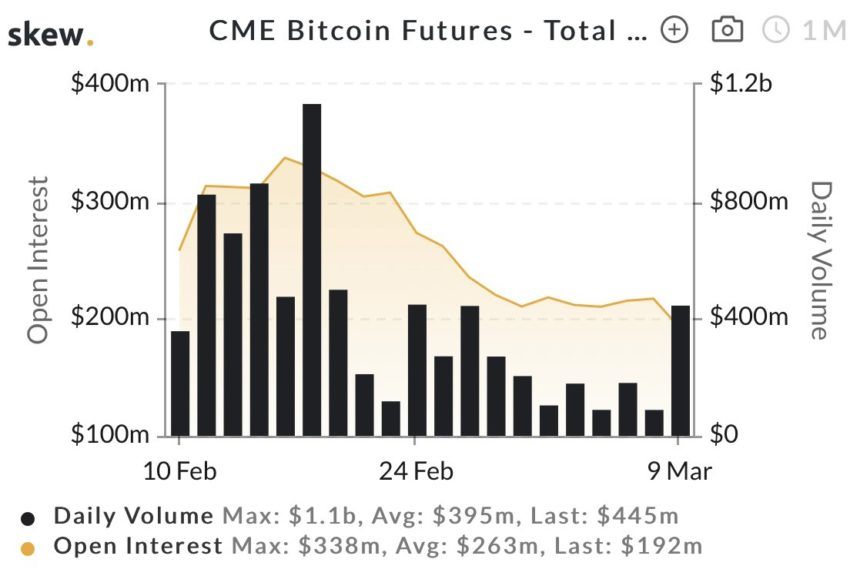 btc cme volume