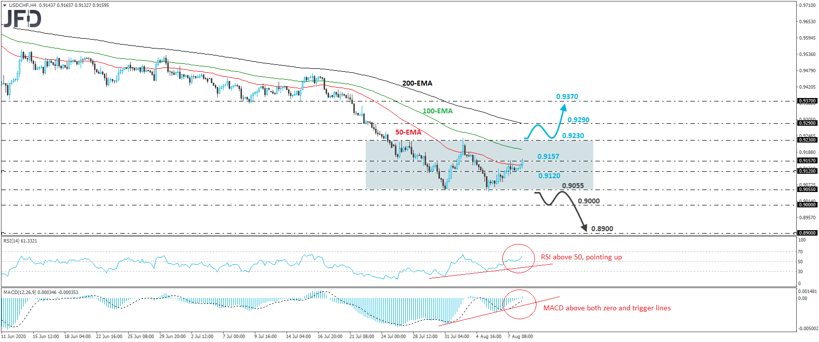 USDCHF