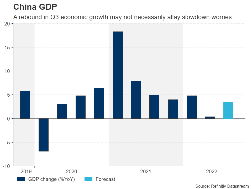GDP