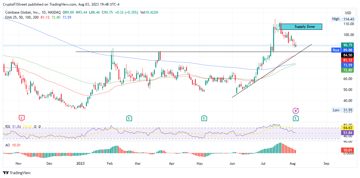 Cryptocurrencies Price Prediction Coin CRV Ethereum Asian