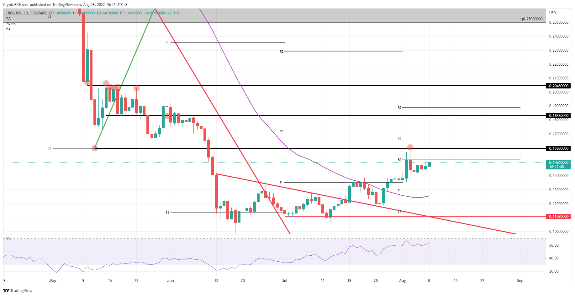 谁能拒绝 Crypto.com Coins 的 35% 利润